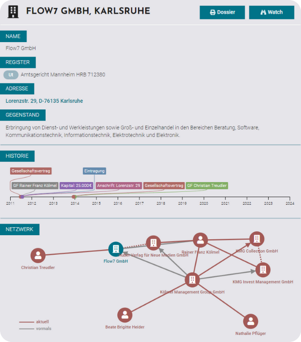 Impressum Flow7 GmbH VoIP 